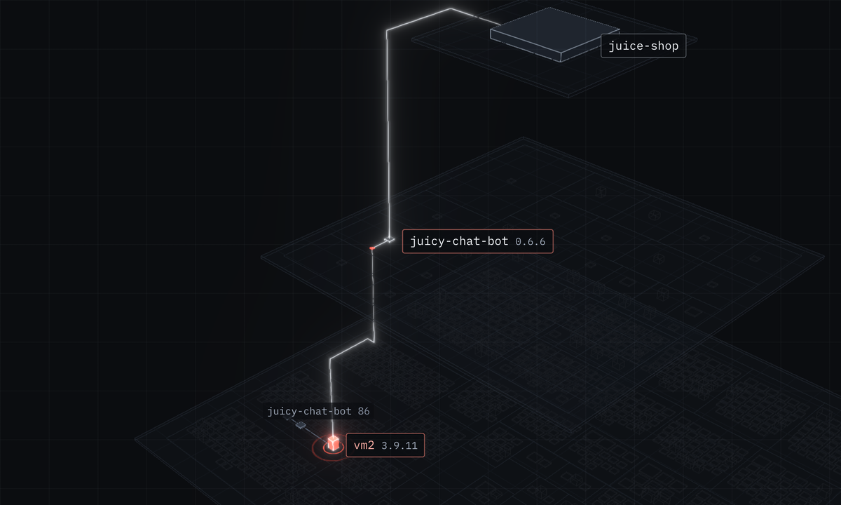 vm2 isolated on the base tray, with its lit path running up through juicy-chat-bot to juice-shop.