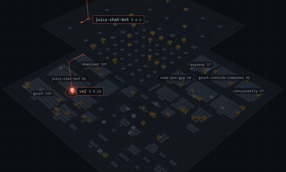 The base tray in zones named after the direct dependencies that own them, with blocks sized by how much depends on them.